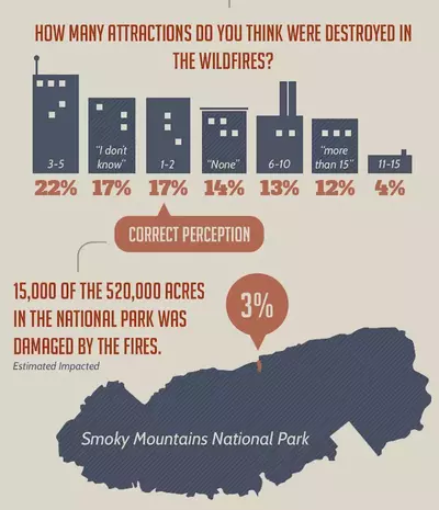 Wildfire Info graph Preview