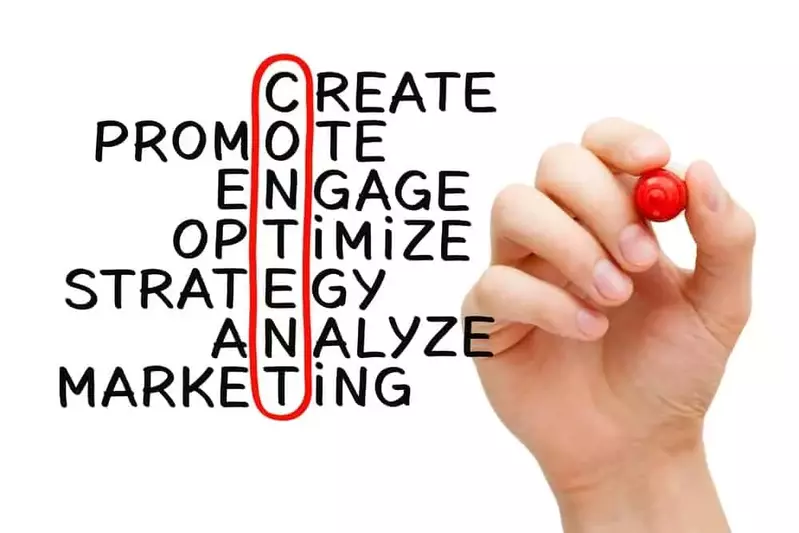 Content Marketing strategy