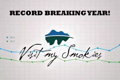 VisitMySmokies.com sets new web traffic record in 2014