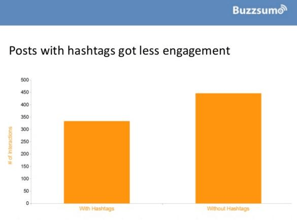 Hashtags report from BuzzSumo