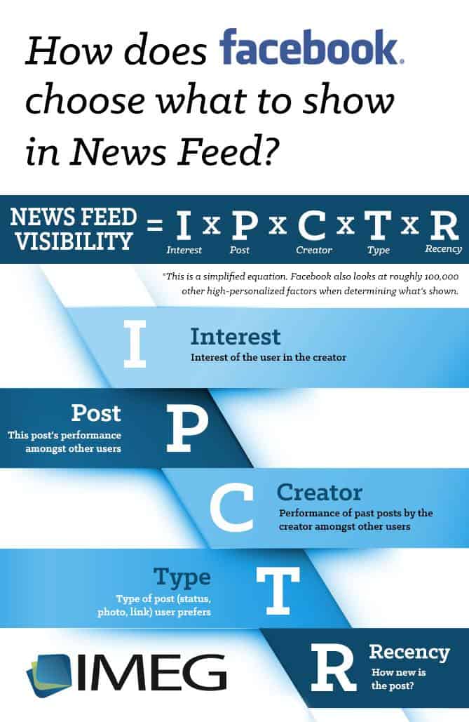 Facebook and News Feed