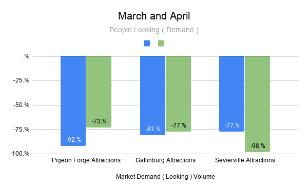 March and April demand graph