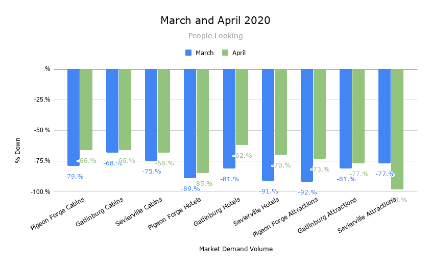 March and April graph for people looking