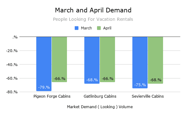 March and April demand for cabins graph