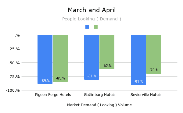 March and April graph