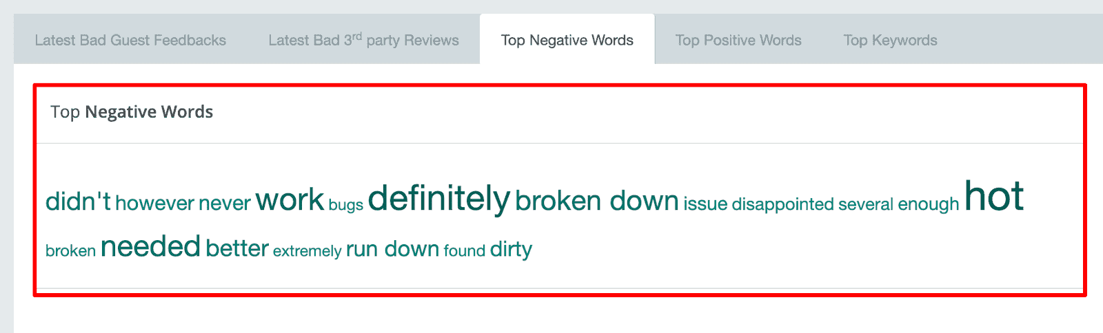 negative review keywords from vacation rental client